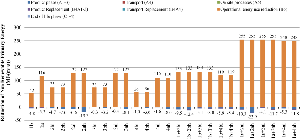 Buildings 05 00354 g004 1024