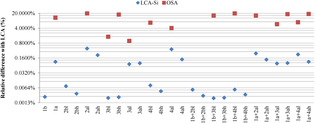 Buildings 05 00354 g005 1024