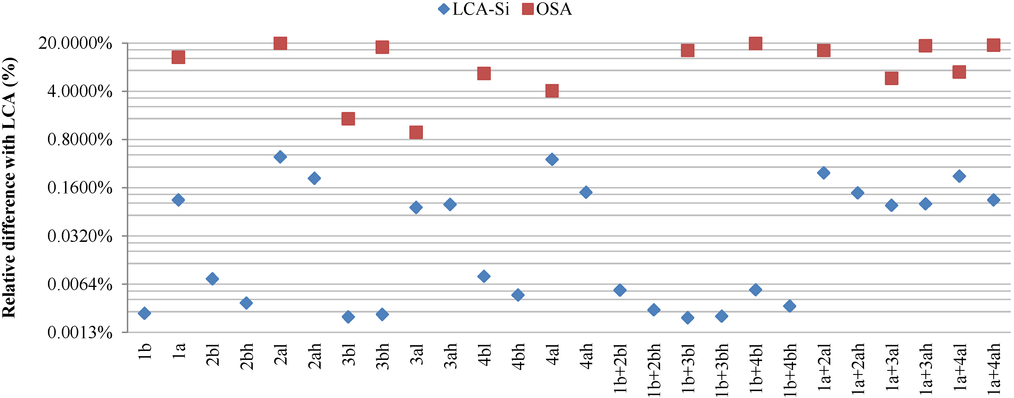 Buildings 05 00354 g005