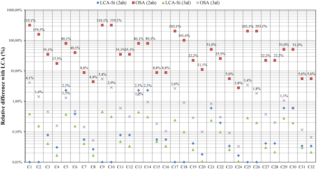 Buildings 05 00354 g006 1024