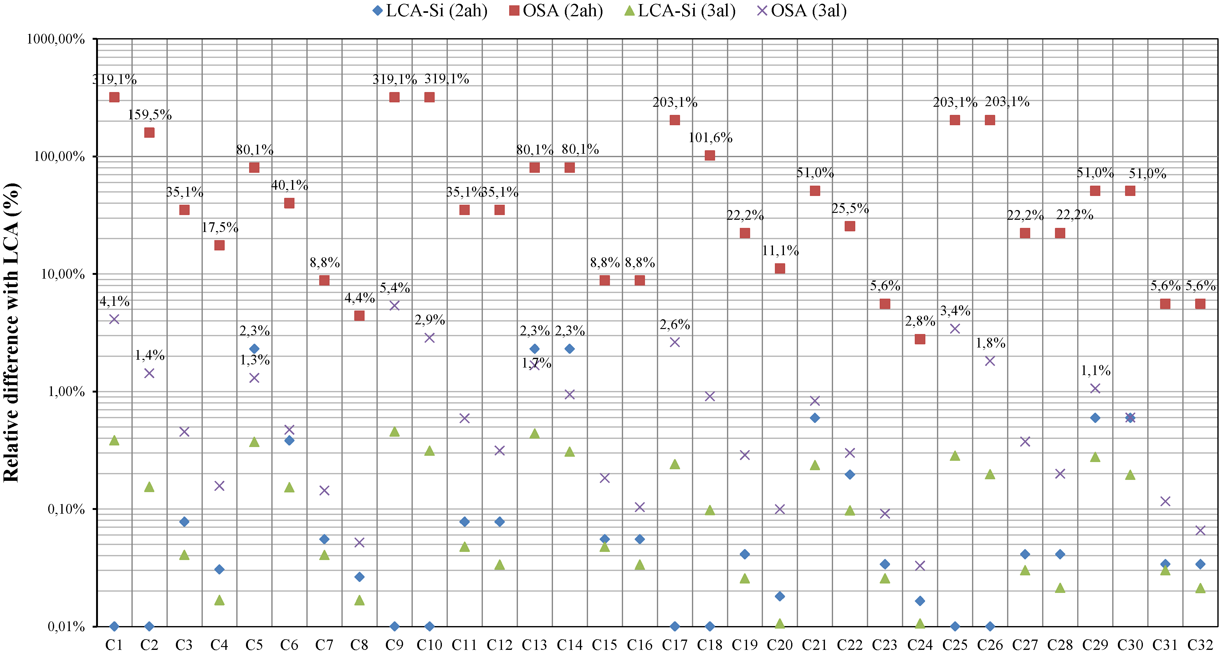Buildings 05 00354 g006