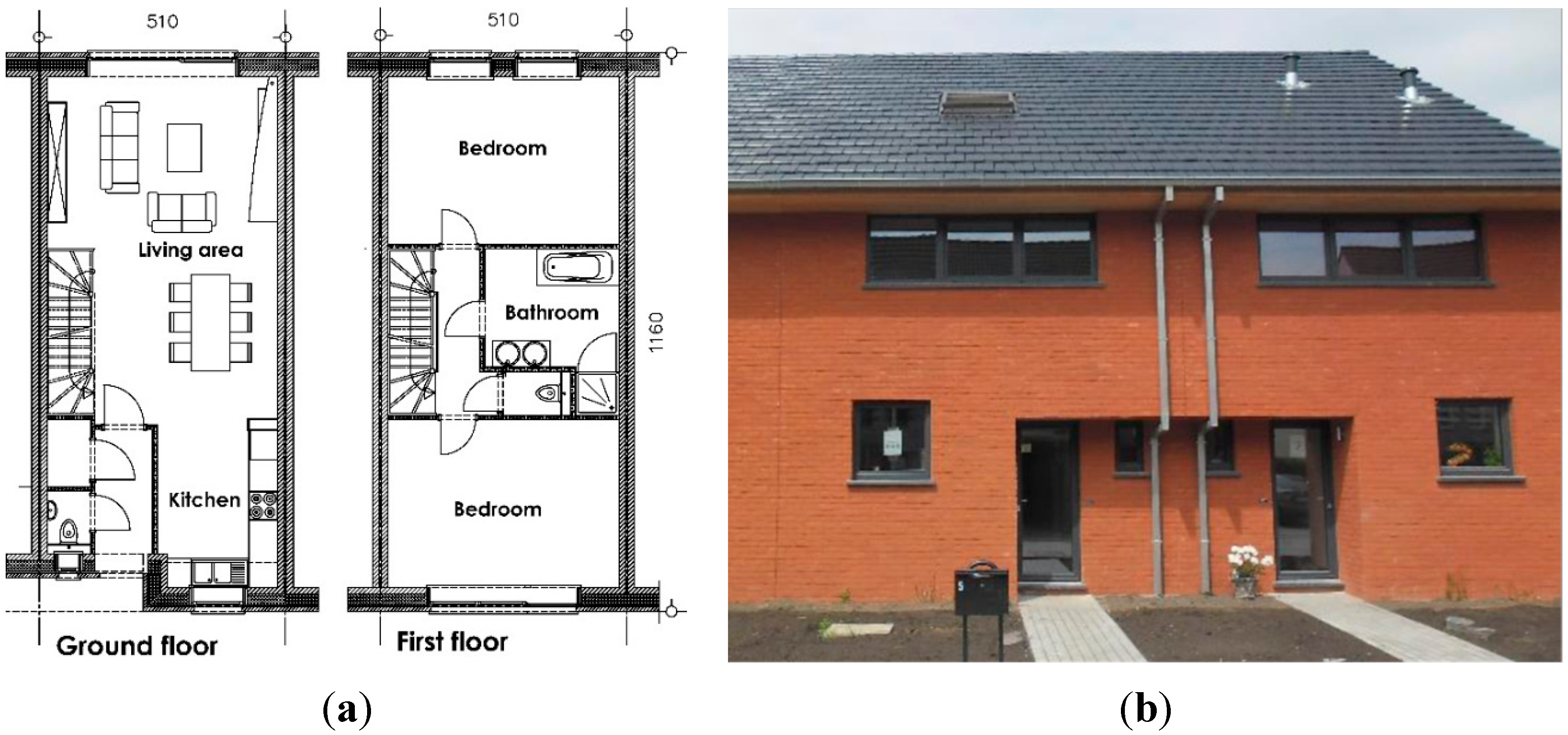 Buildings 05 00424 g001