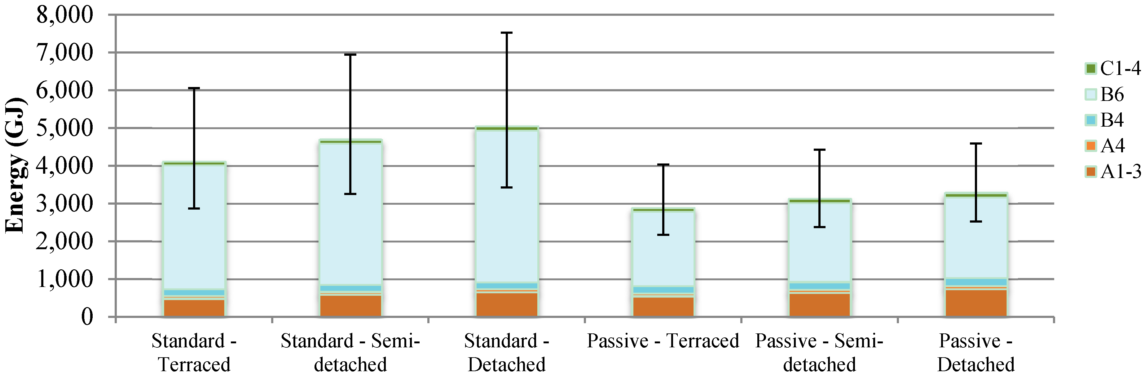 Buildings 05 00424 g003