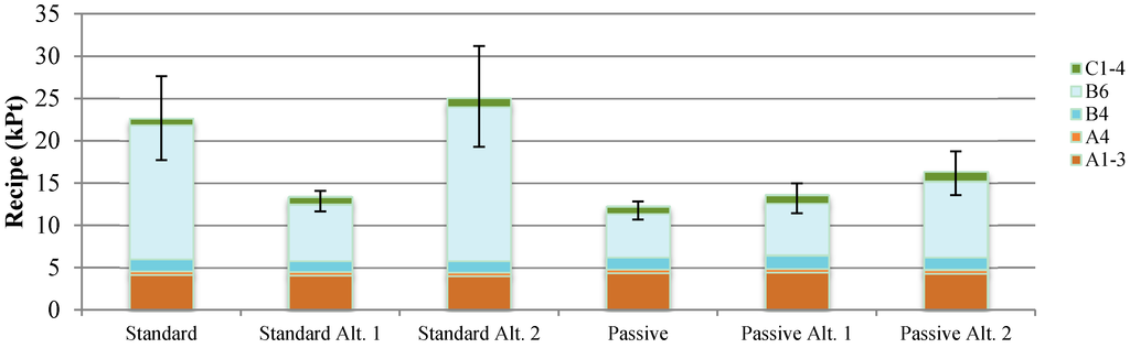 Buildings 05 00424 g004 1024