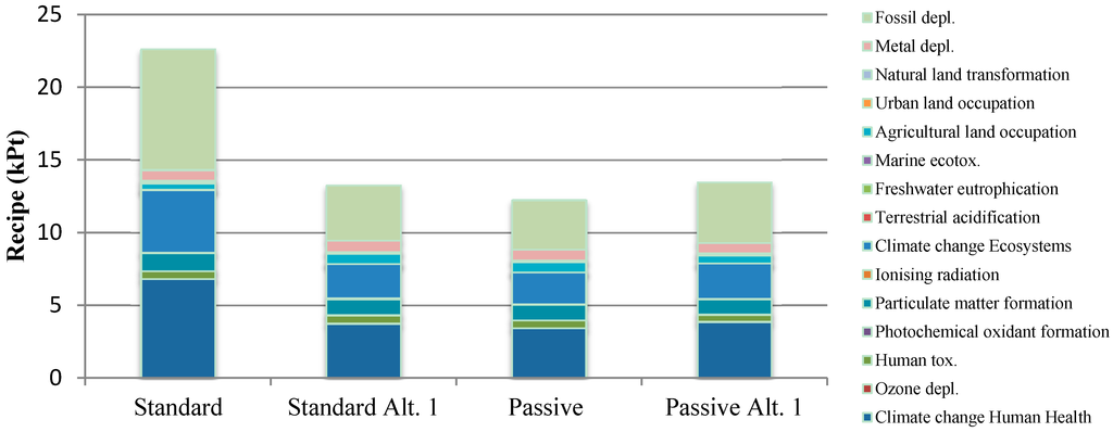 Buildings 05 00424 g006 1024