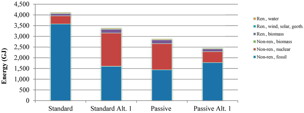 Buildings 05 00424 g007 1024