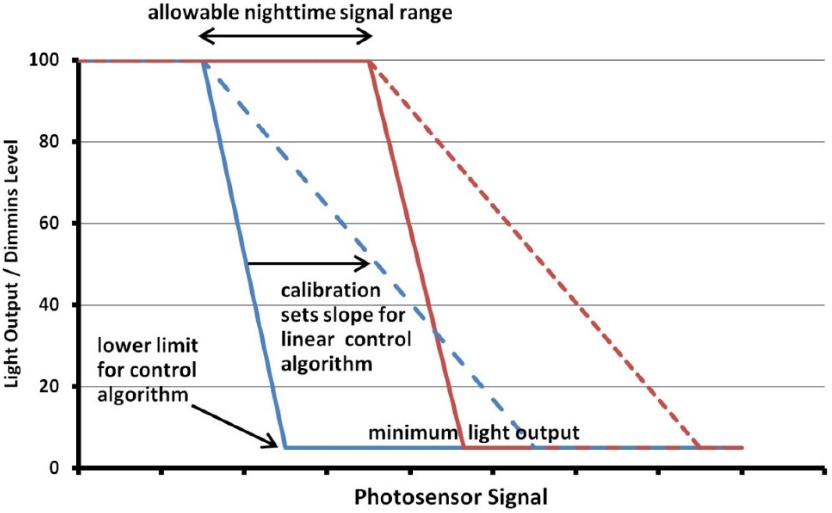 Buildings 05 00449 g005