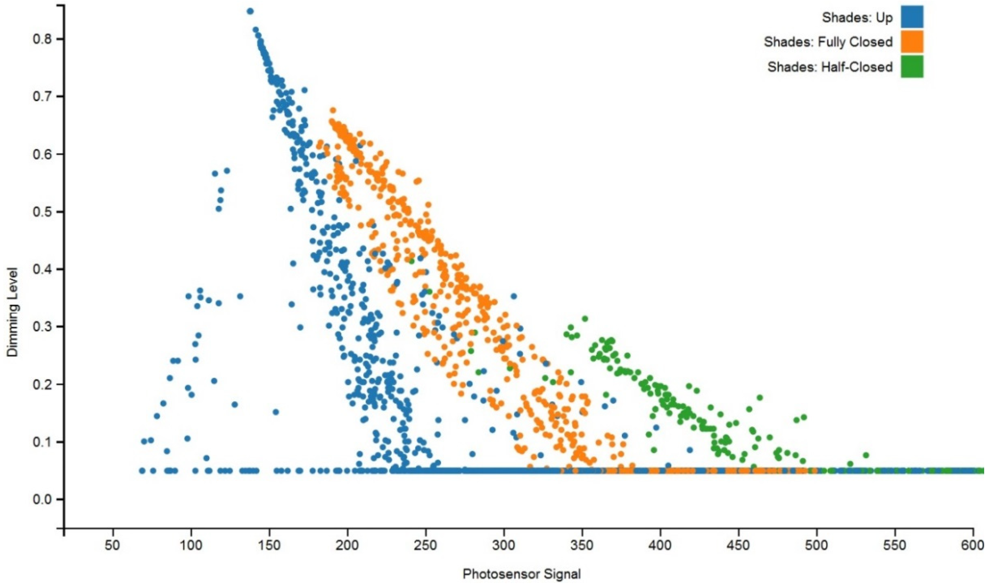 Buildings 05 00449 g006