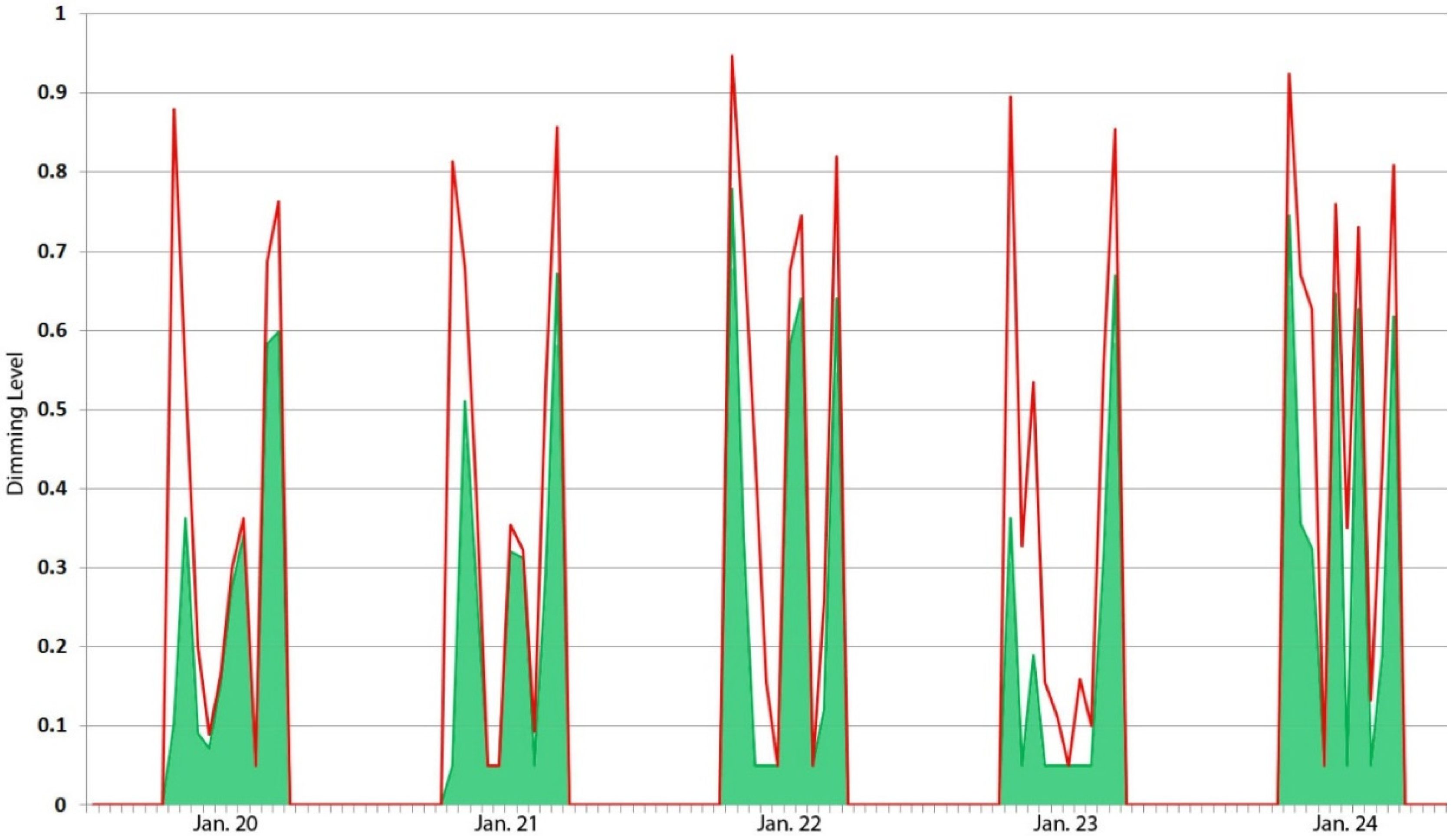 Buildings 05 00449 g007