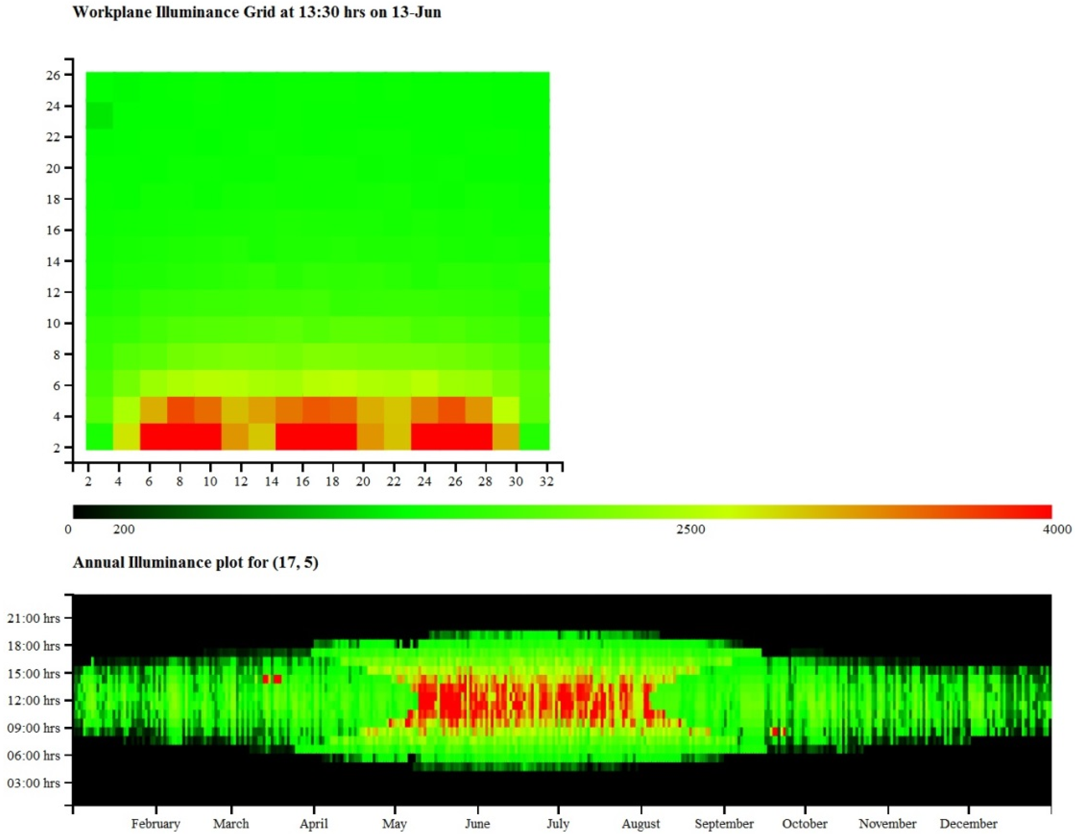 Buildings 05 00449 g009