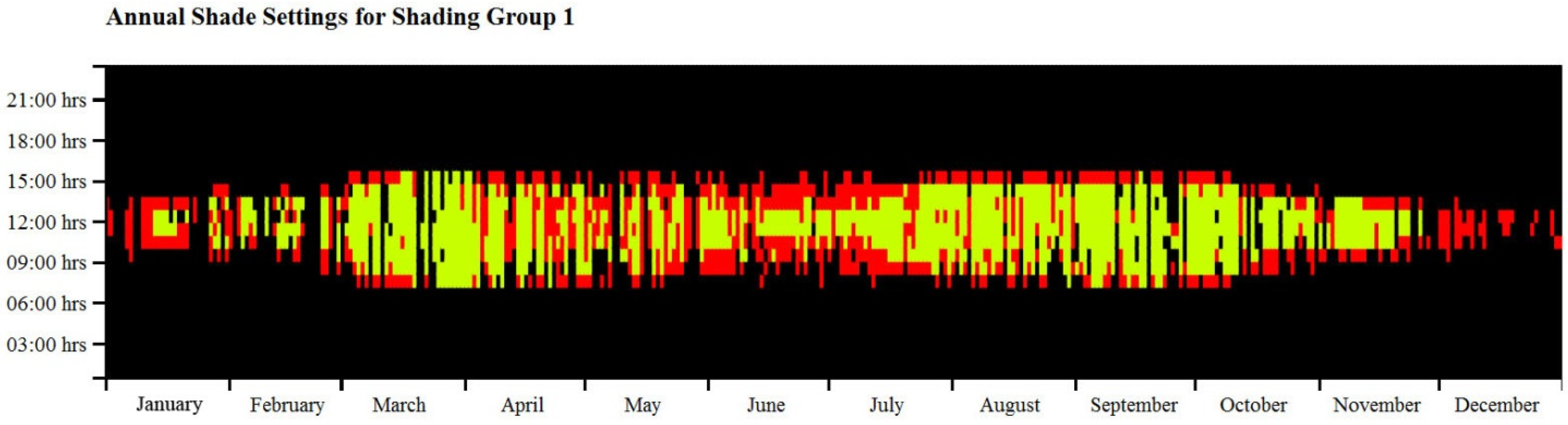 Buildings 05 00449 g010