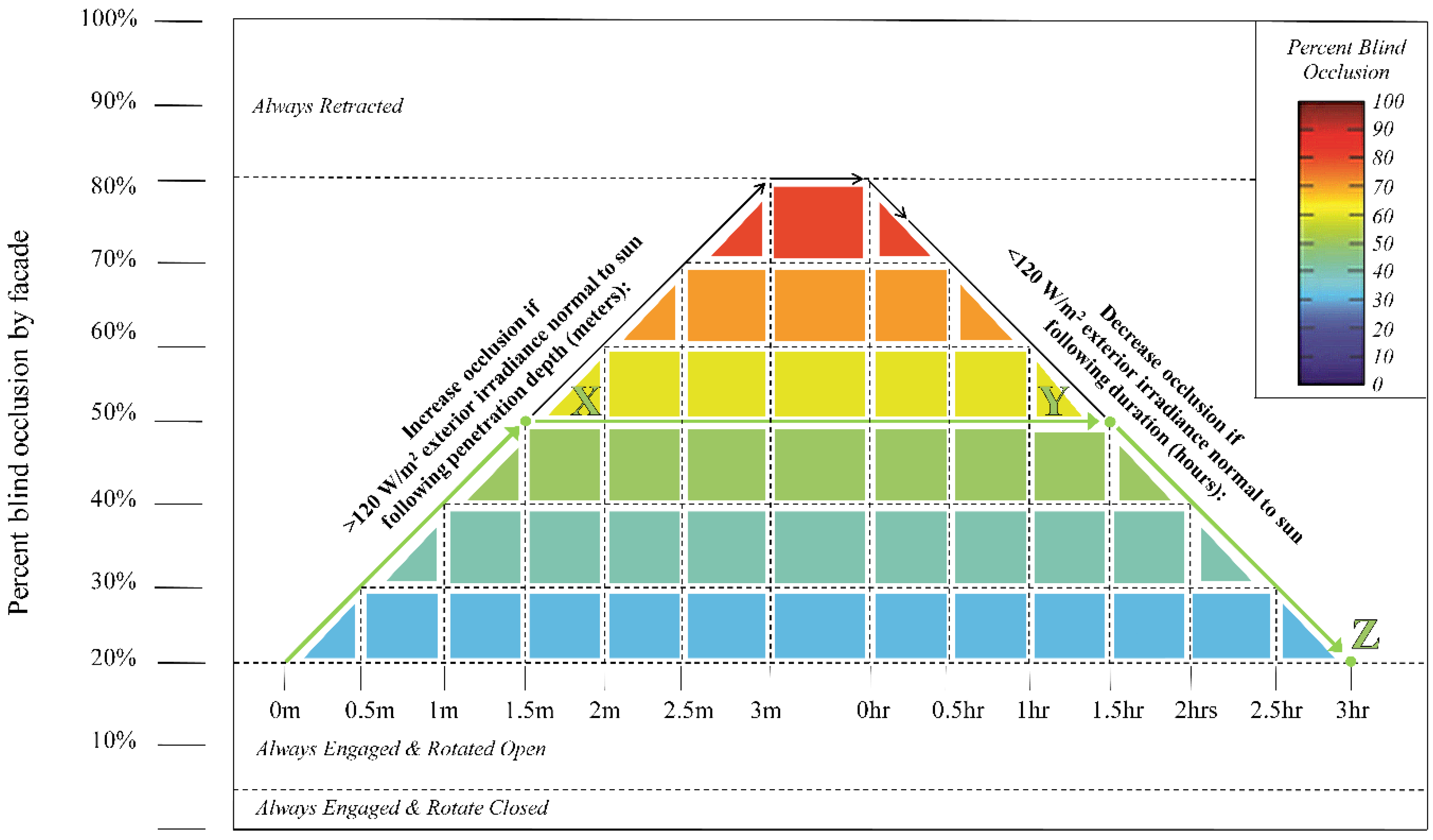 Buildings 05 00467 g003