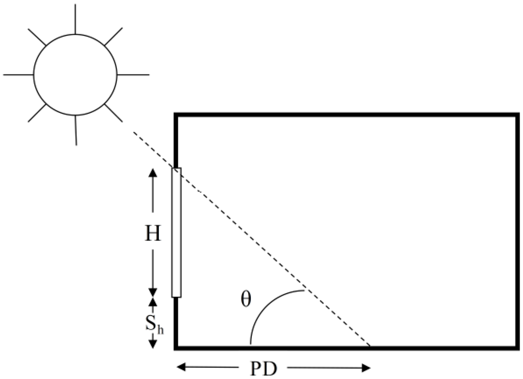 Buildings 05 00467 g005 1024