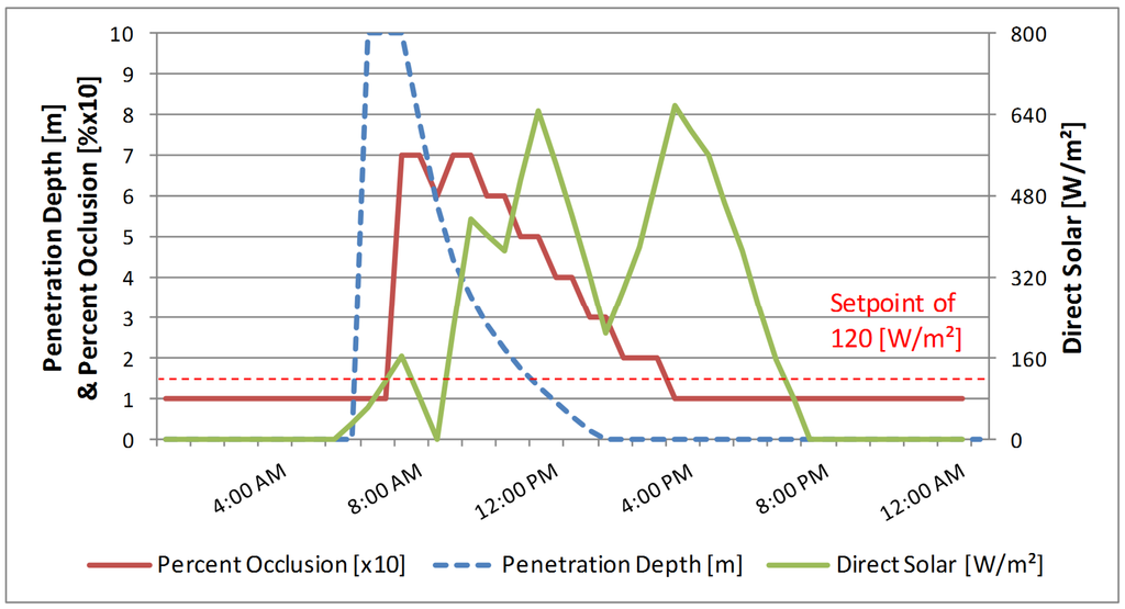 Buildings 05 00467 g006 1024