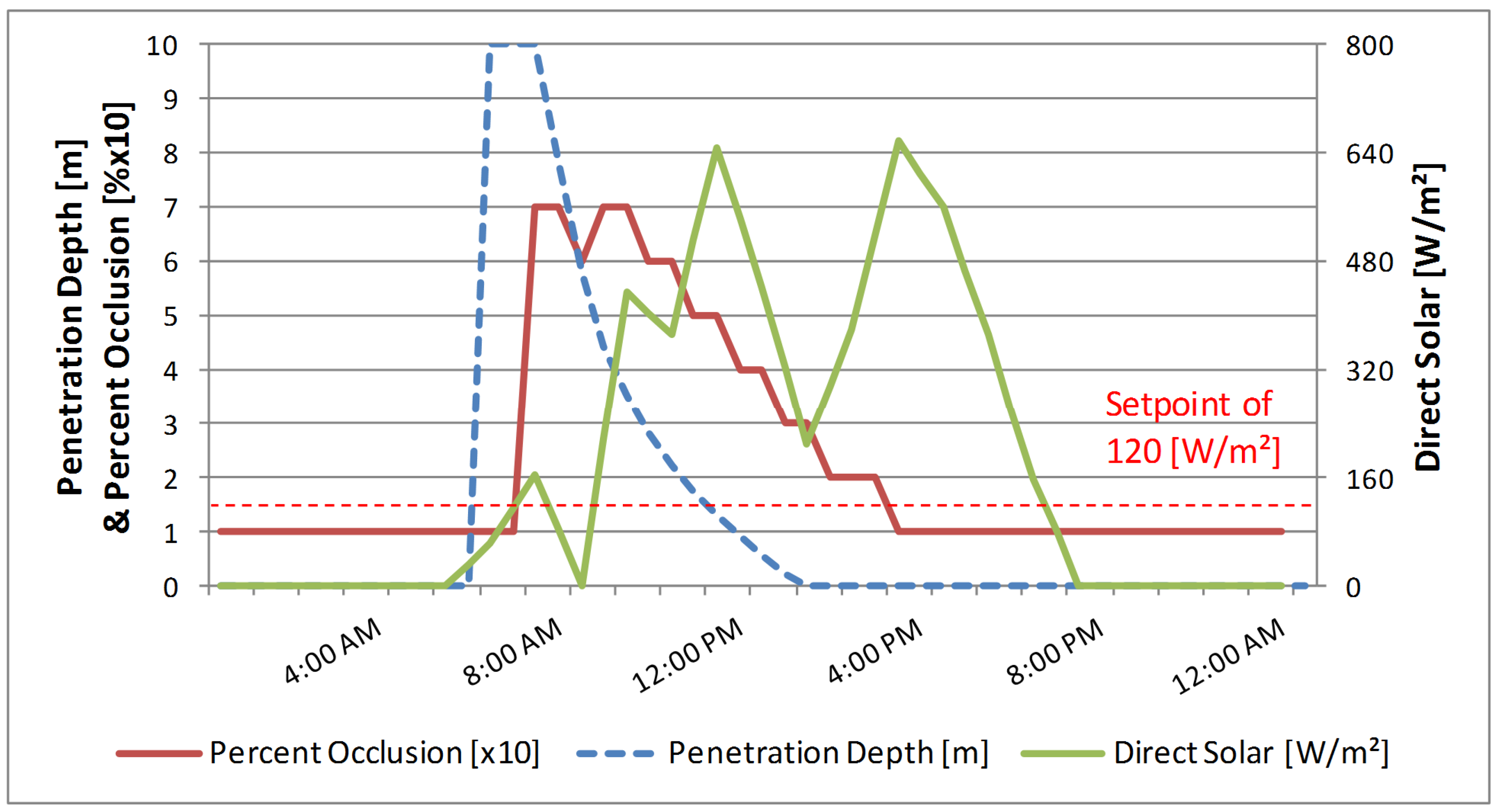 Buildings 05 00467 g006