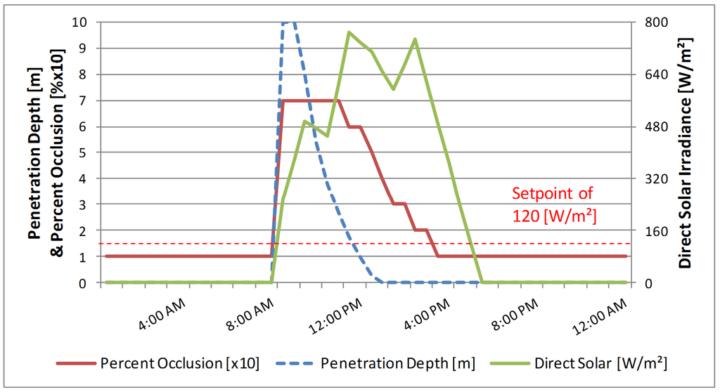 Buildings 05 00467 g007 1024