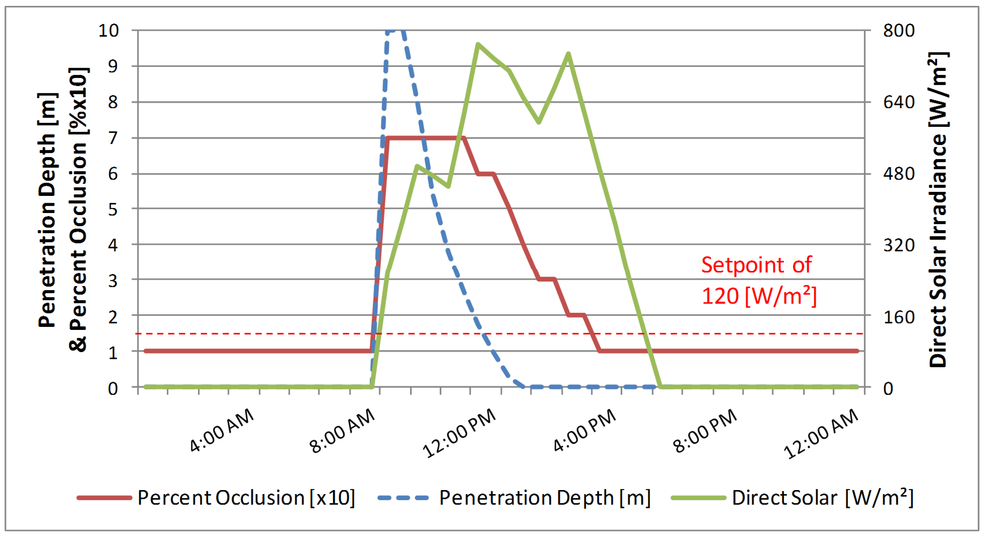 Buildings 05 00467 g007