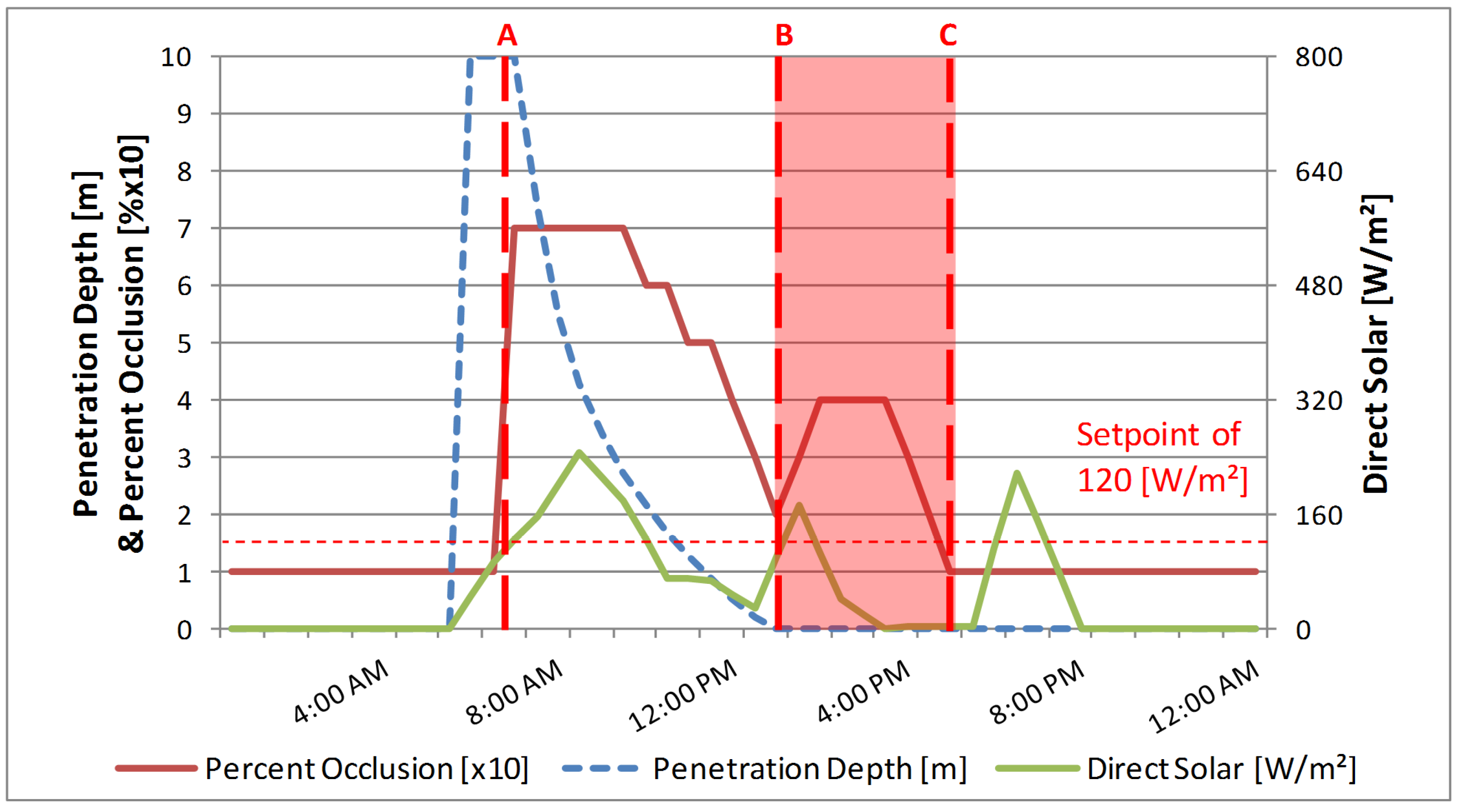 Buildings 05 00467 g008