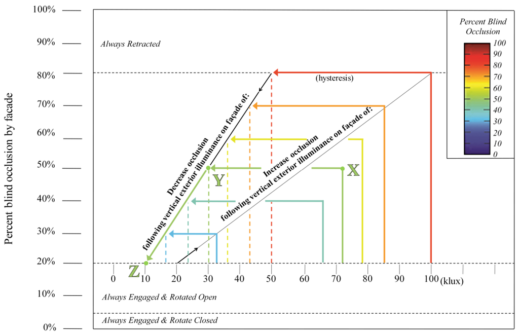 Buildings 05 00467 g009 1024