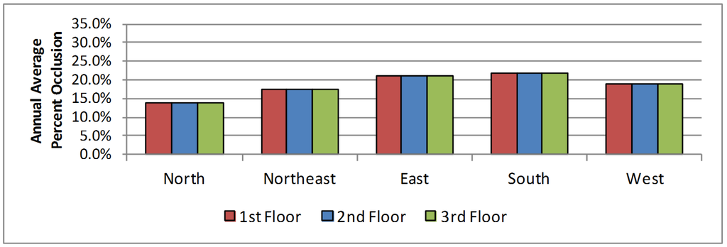 Buildings 05 00467 g012 1024
