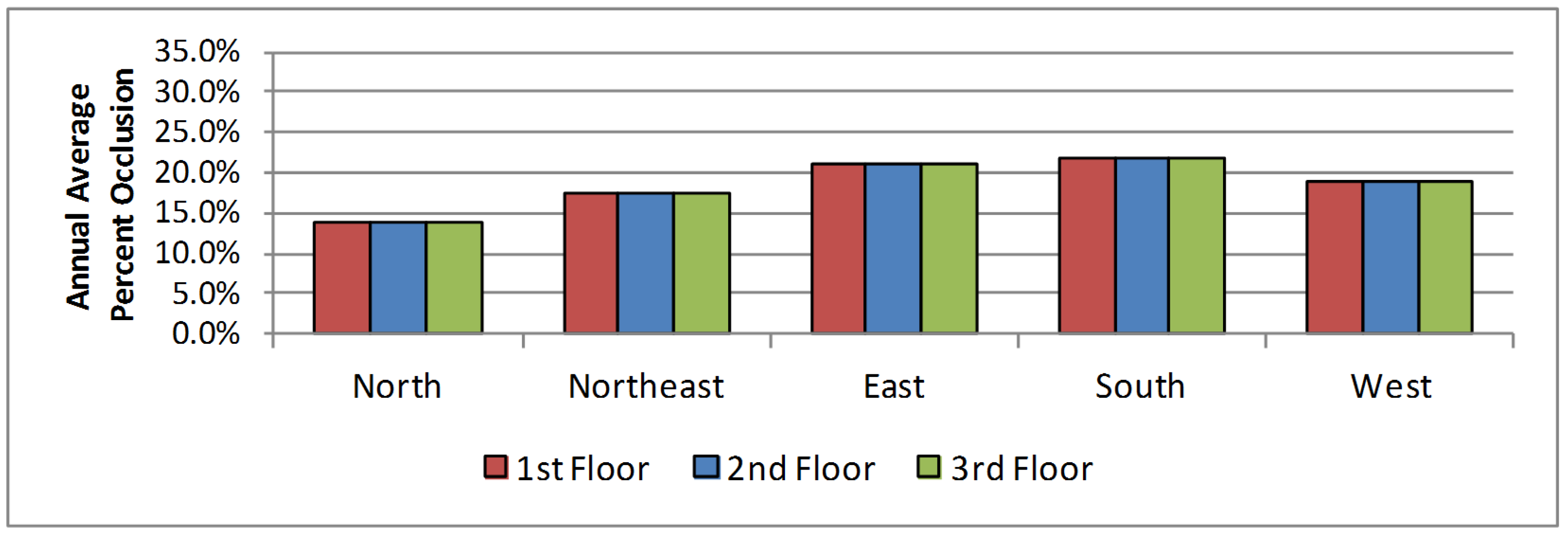 Buildings 05 00467 g012