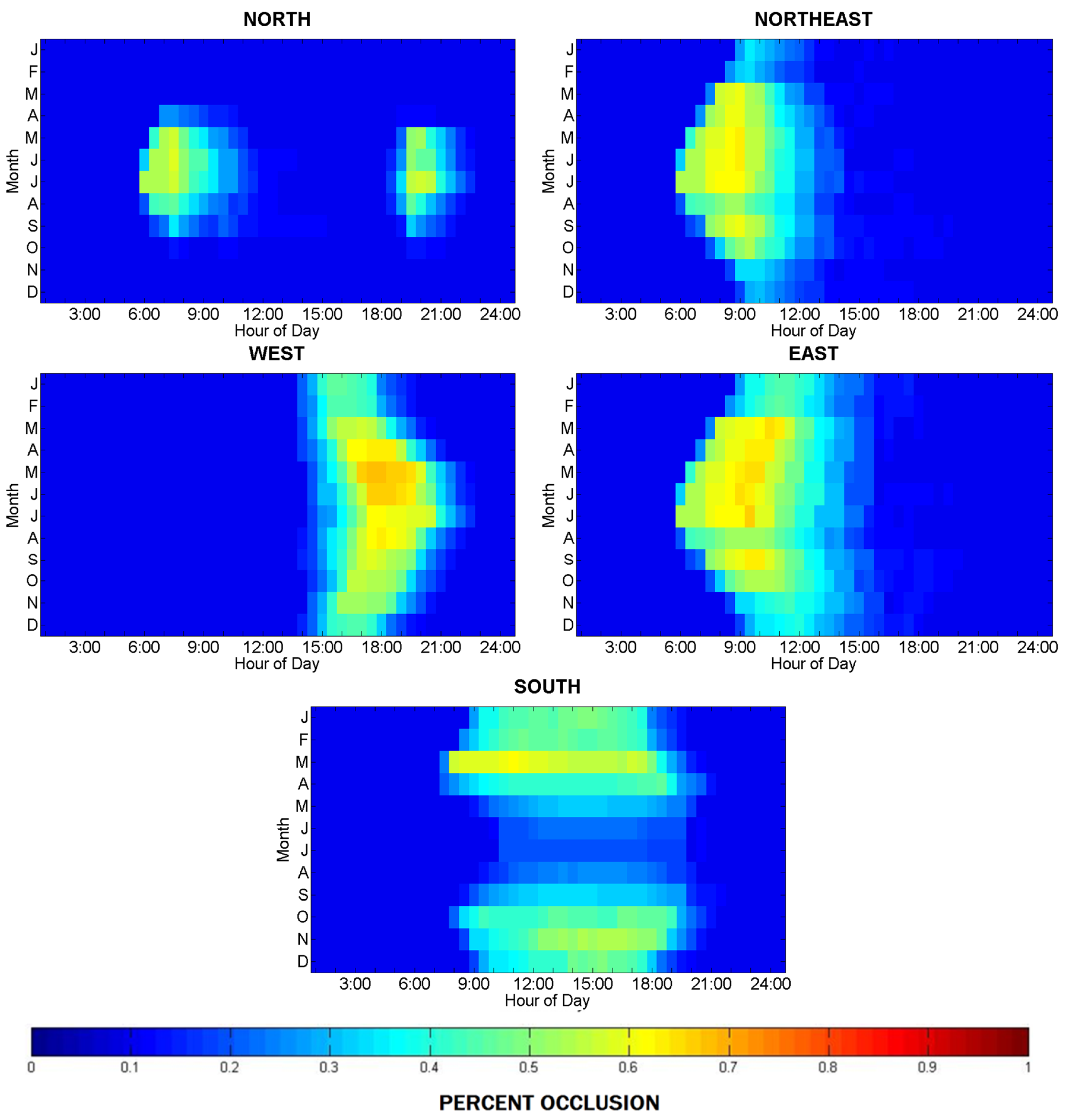 Buildings 05 00467 g013