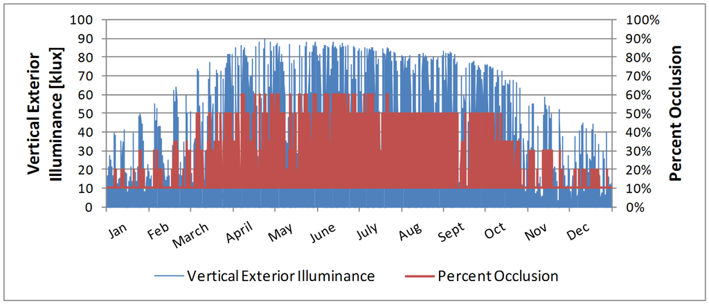 Buildings 05 00467 g014 1024