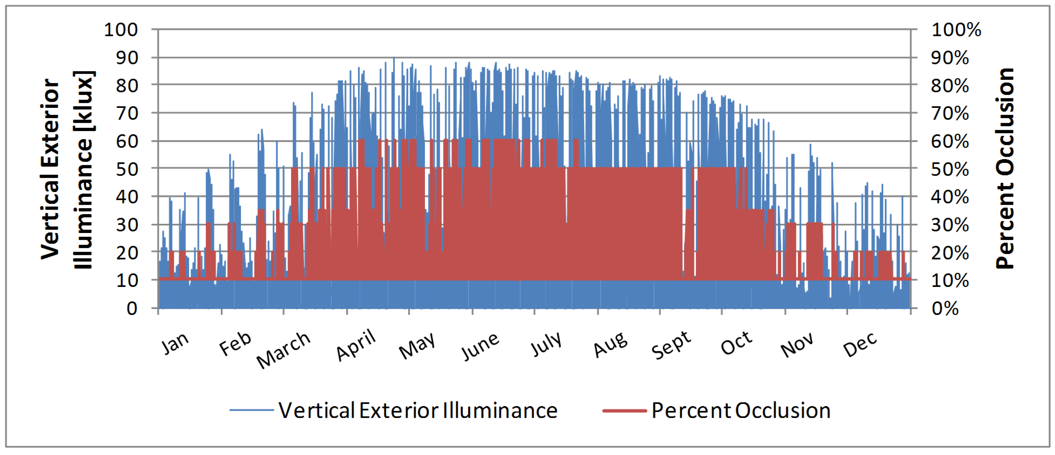 Buildings 05 00467 g014