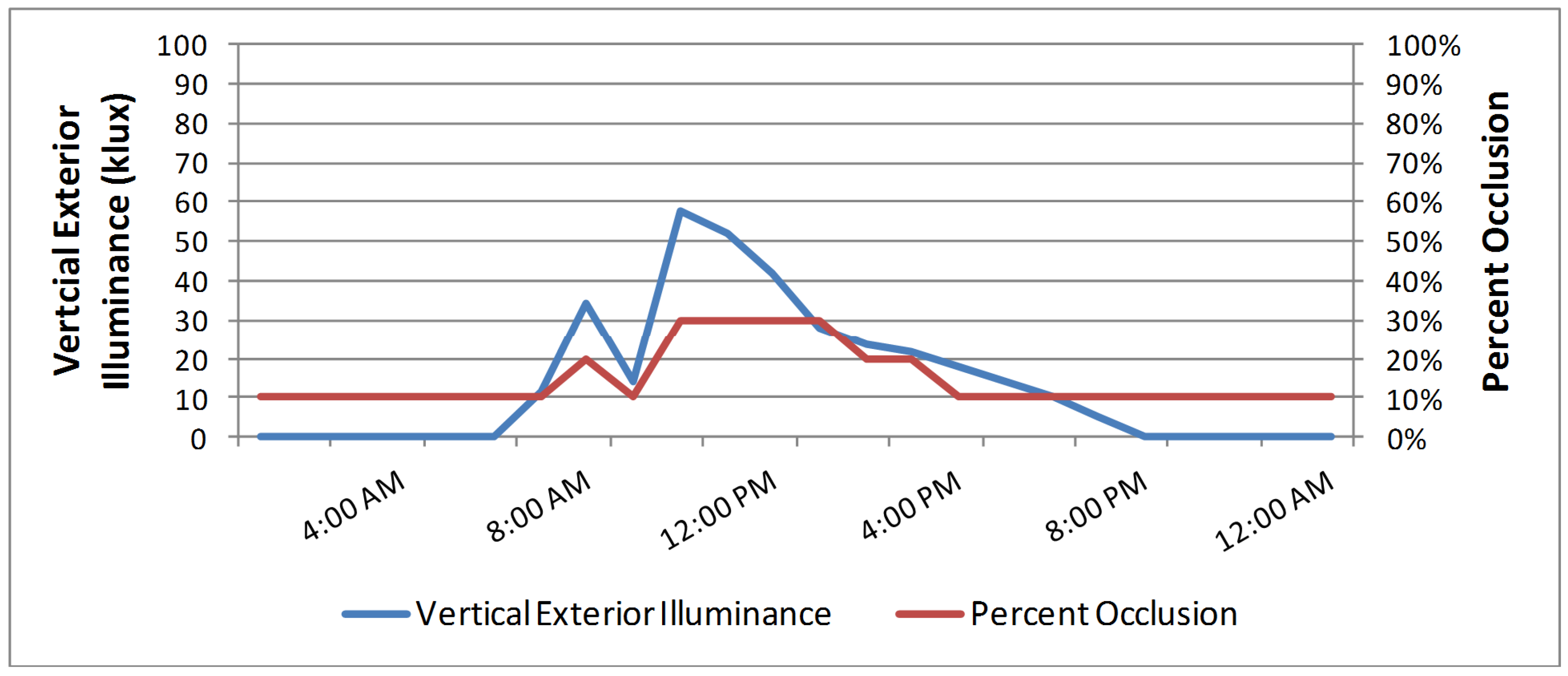 Buildings 05 00467 g015