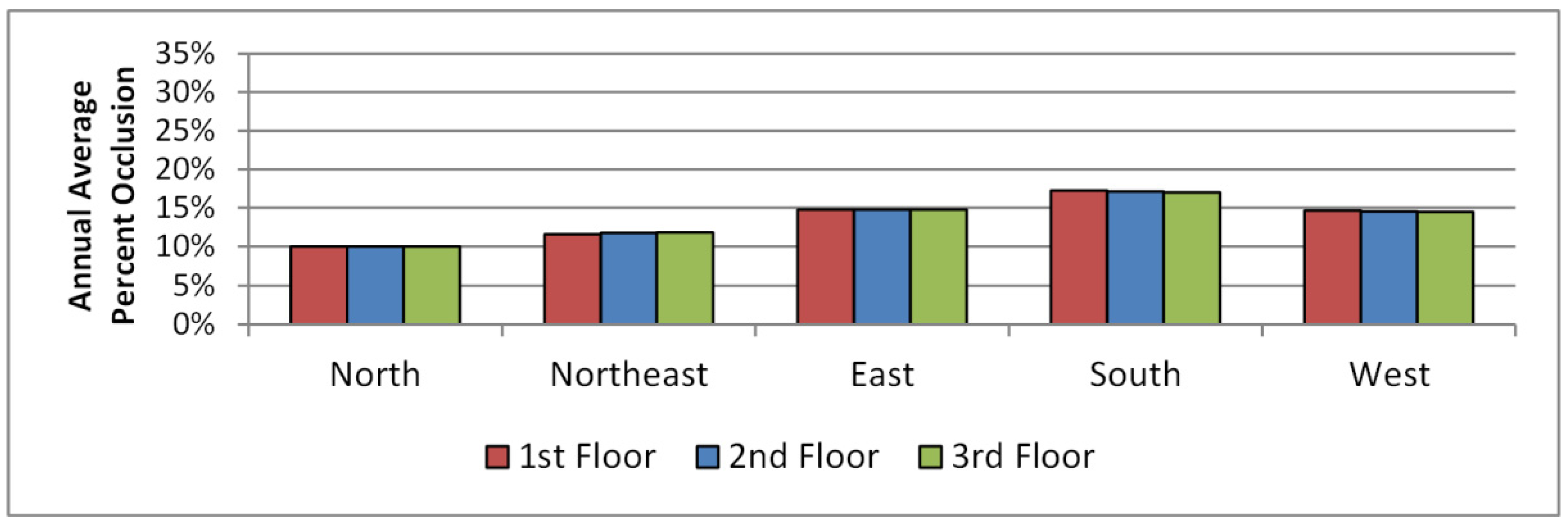 Buildings 05 00467 g016