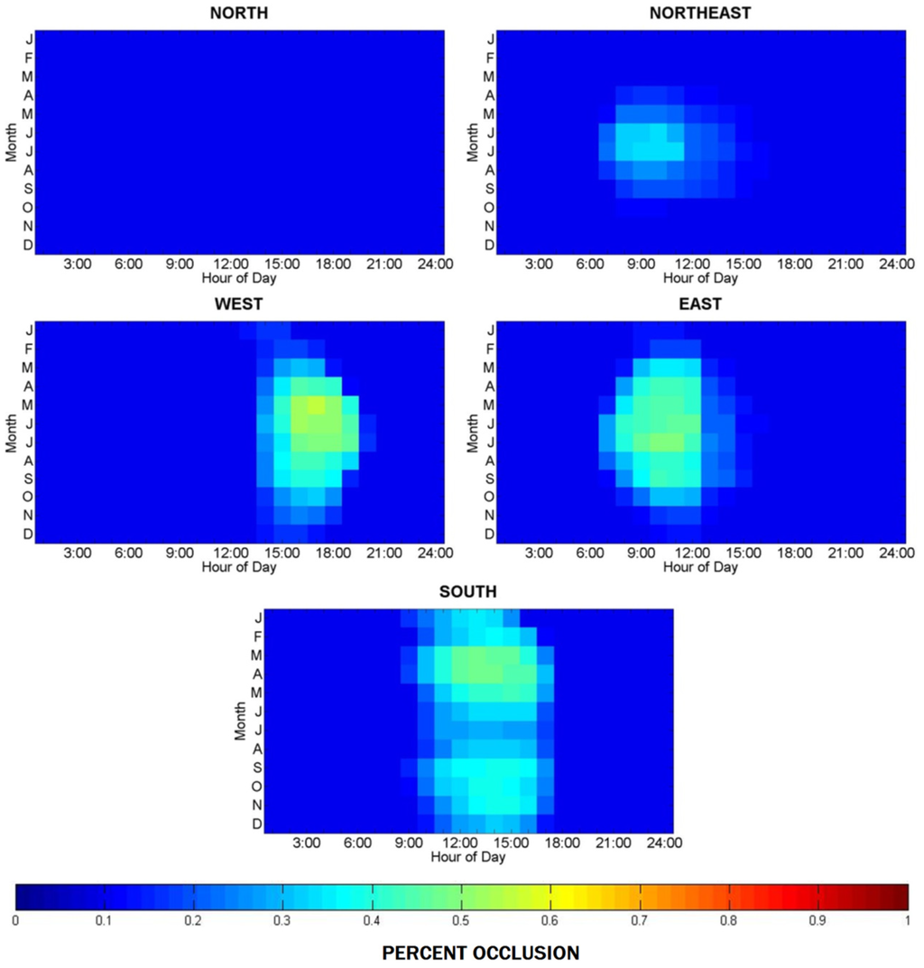 Buildings 05 00467 g017 1024