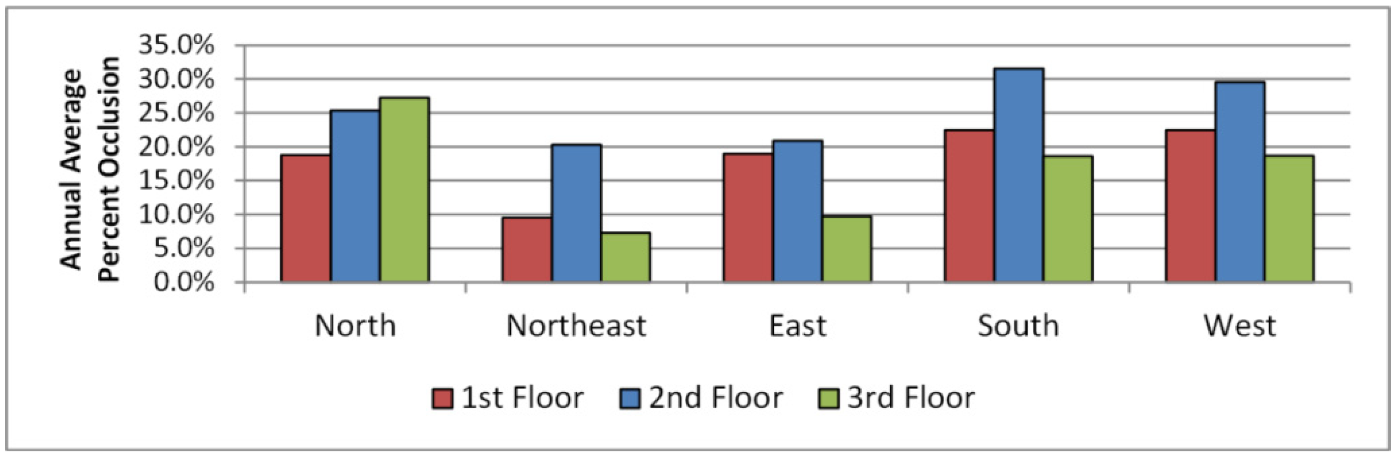 Buildings 05 00467 g018