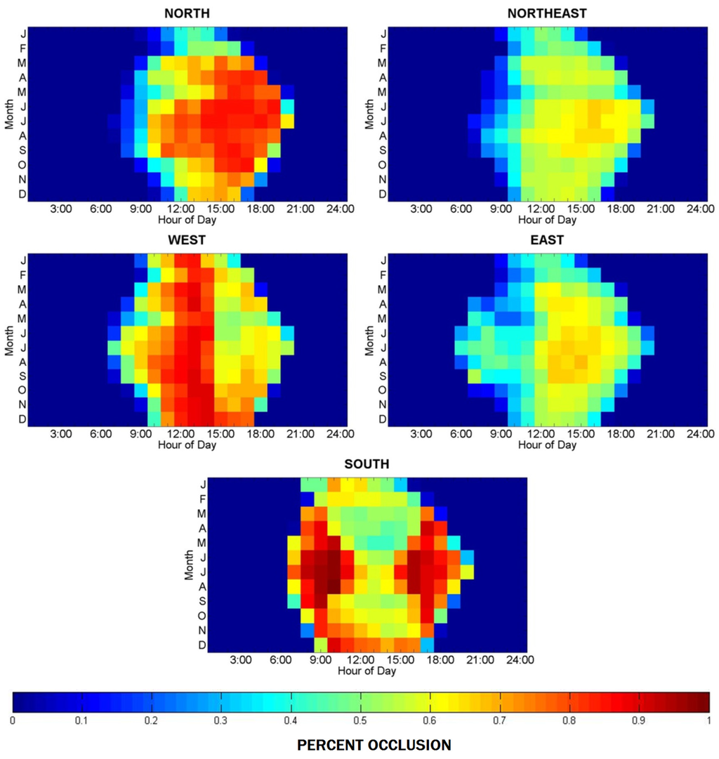 Buildings 05 00467 g019 1024