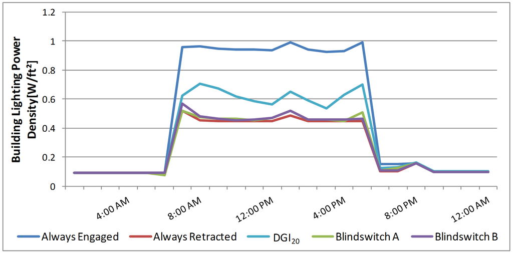 Buildings 05 00467 g020 1024