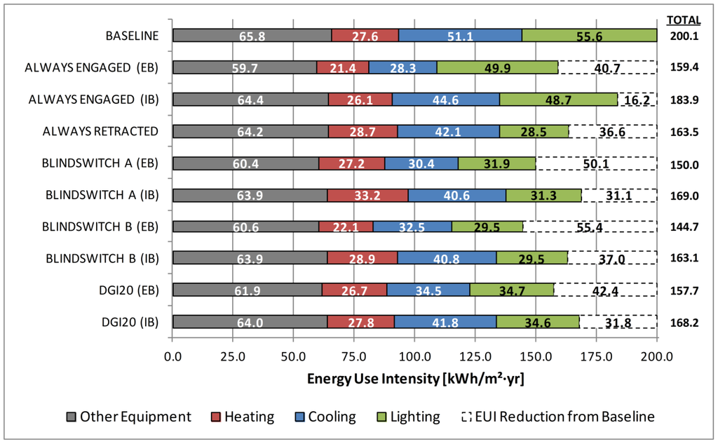Buildings 05 00467 g021 1024