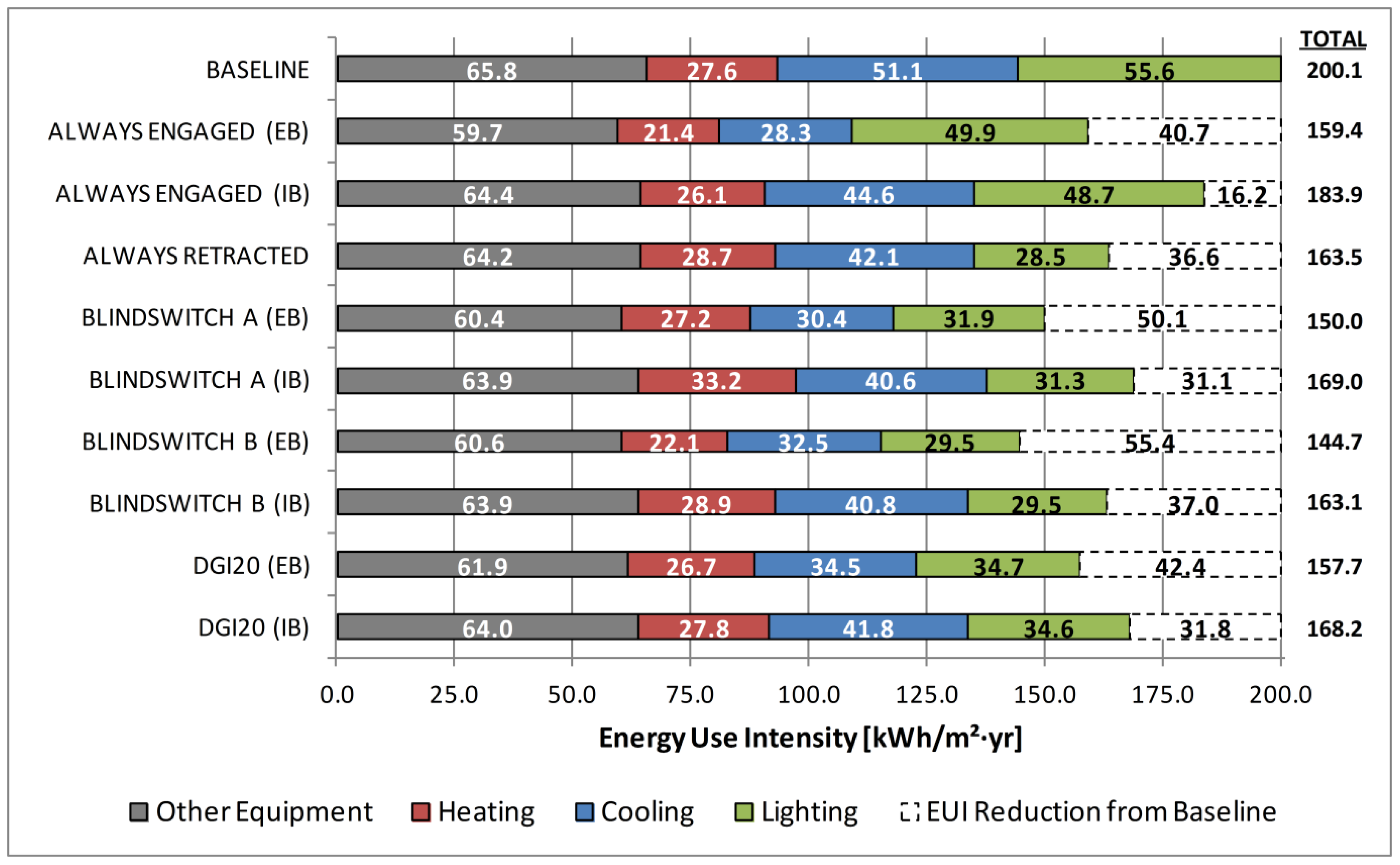 Buildings 05 00467 g021