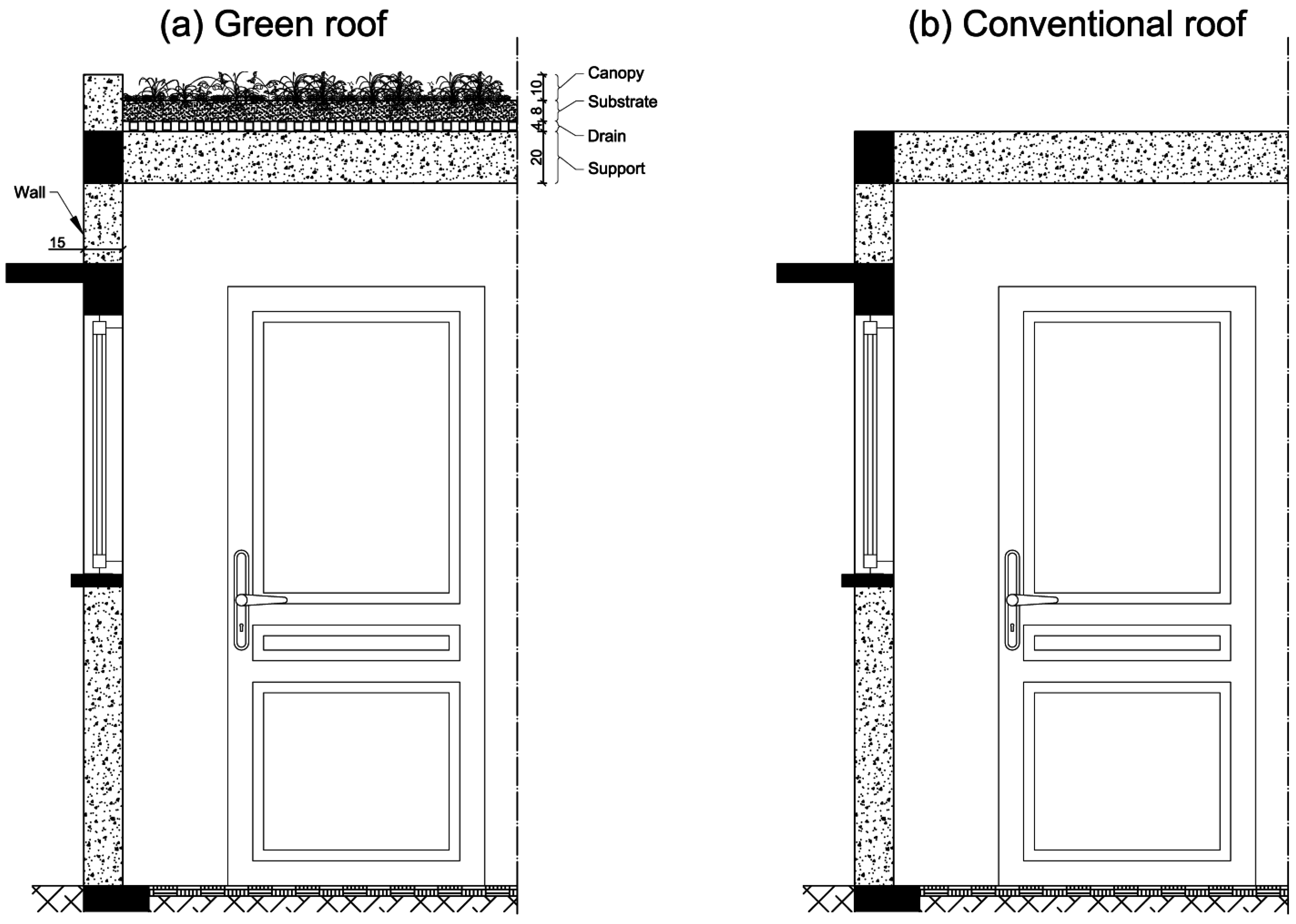Buildings 05 00497 g003
