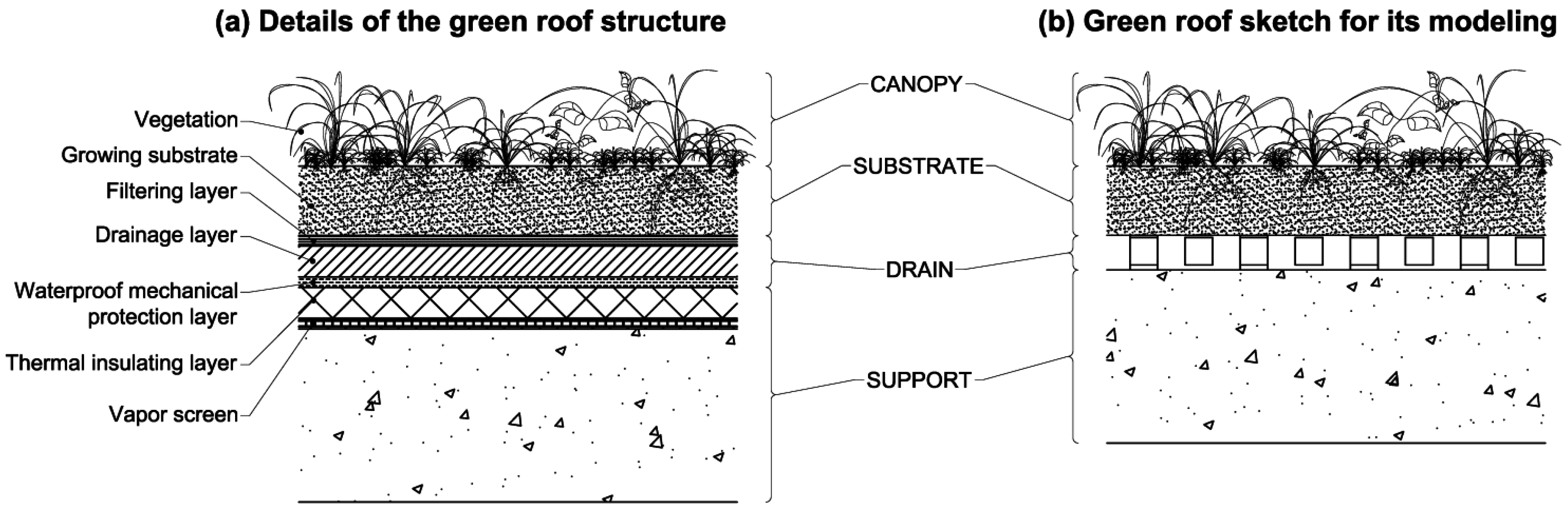 Buildings 05 00497 g004
