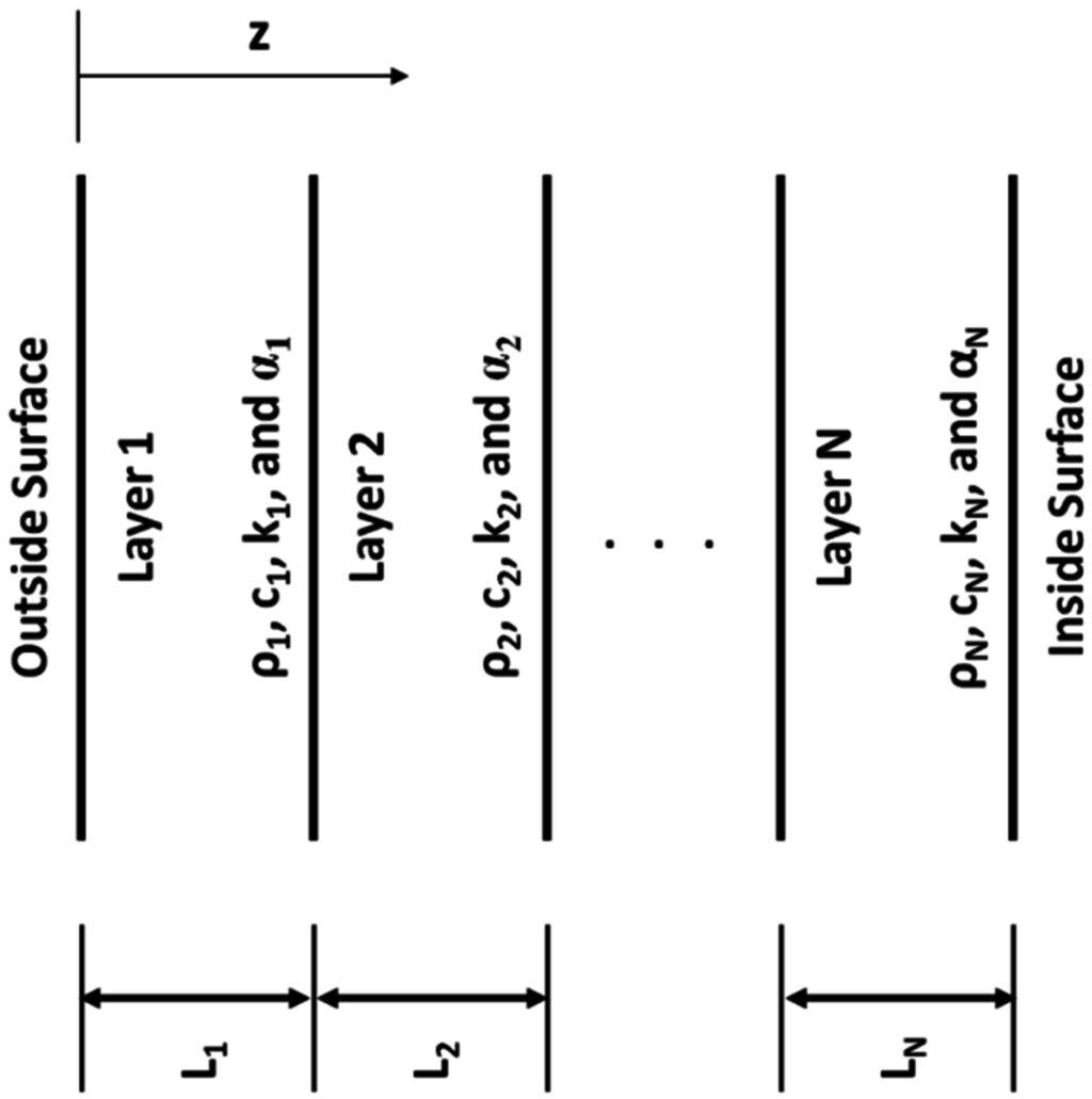 Buildings 05 00497 g005 1024