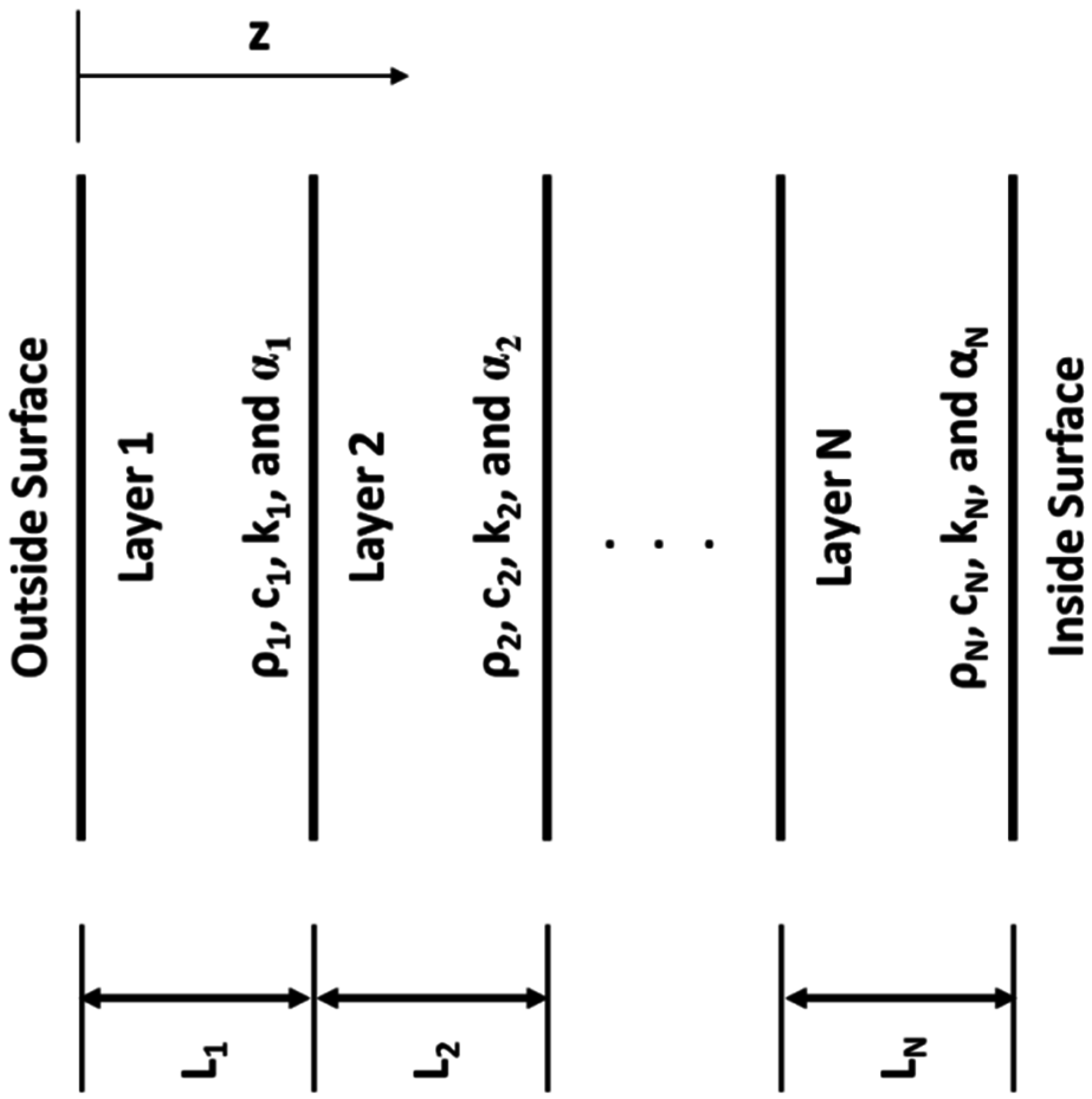 Buildings 05 00497 g005
