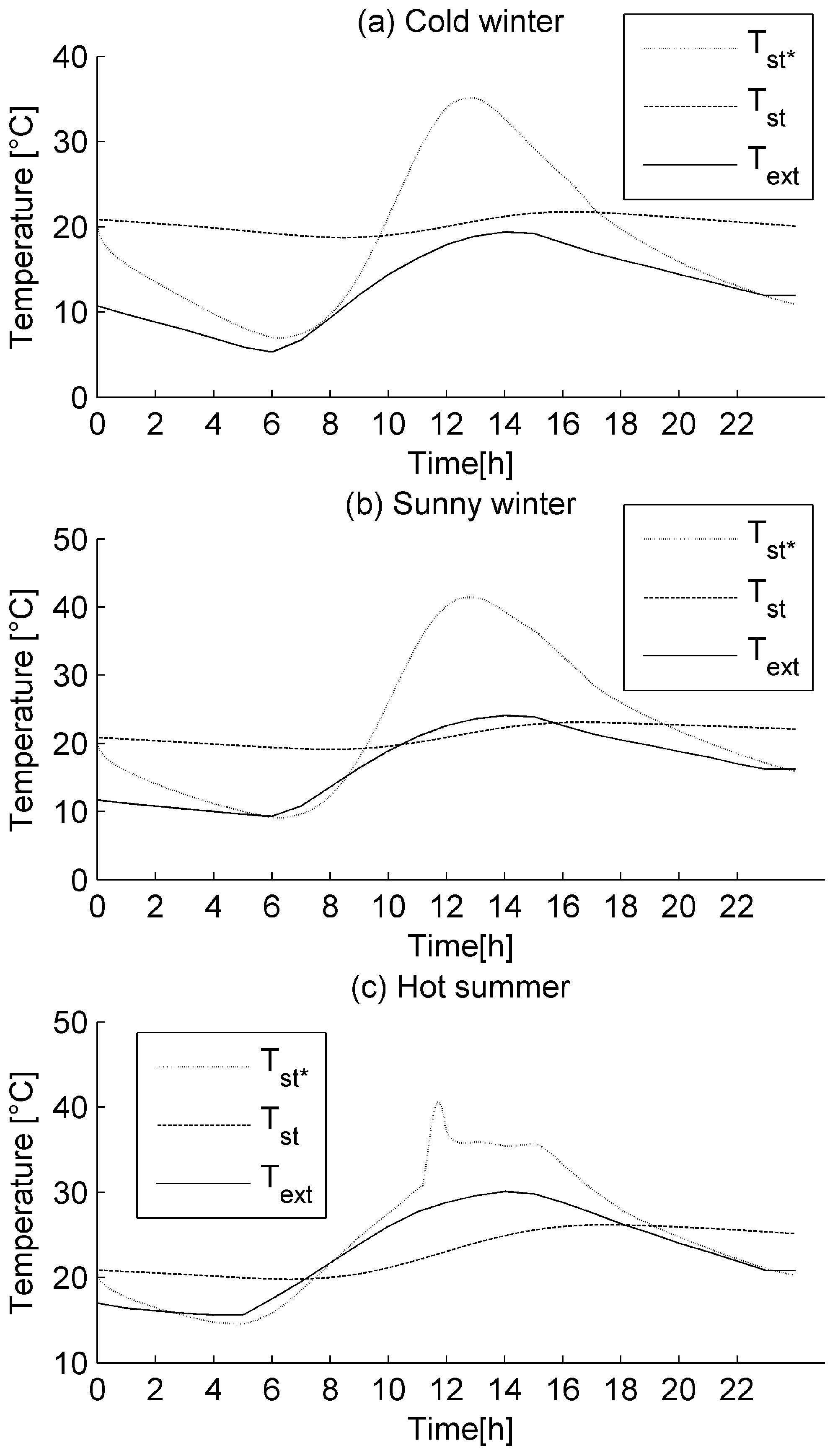 Buildings 05 00497 g007
