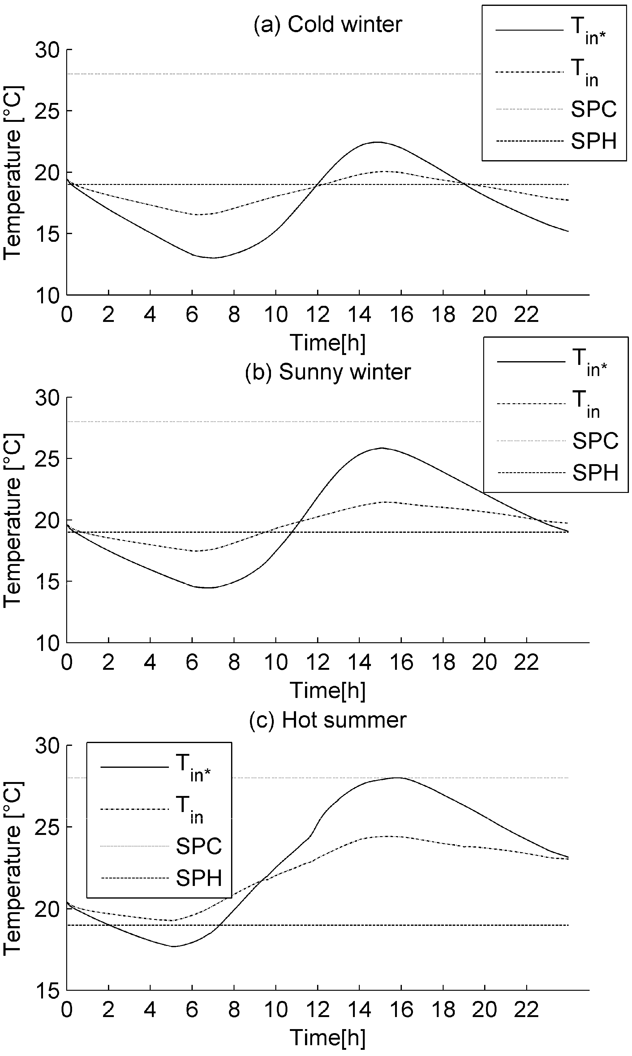 Buildings 05 00497 g008
