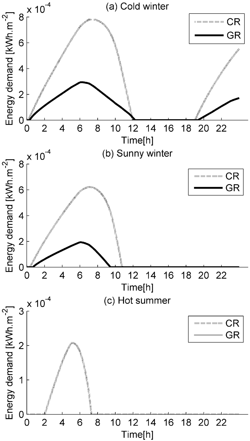Buildings 05 00497 g009 1024