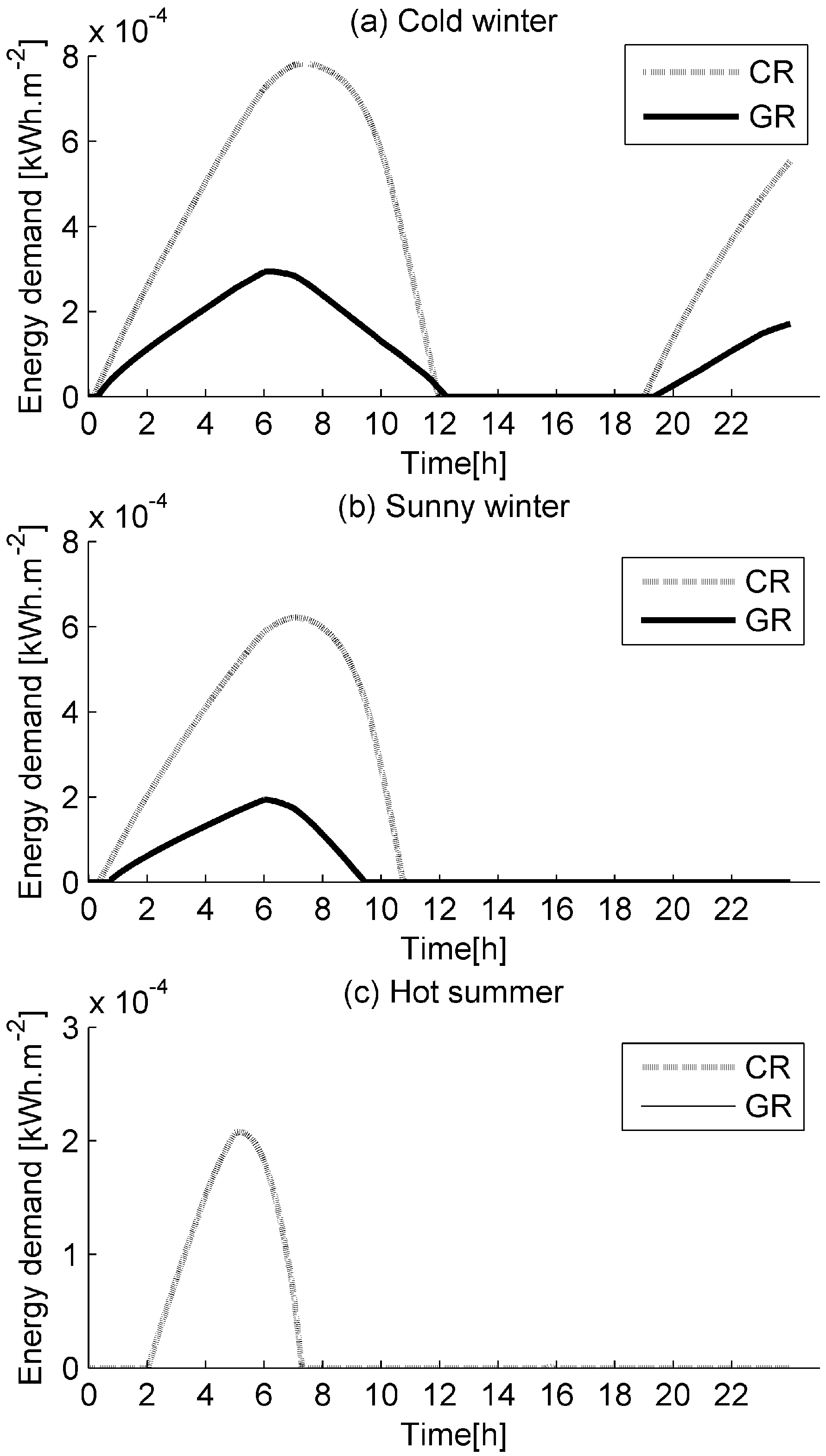 Buildings 05 00497 g009