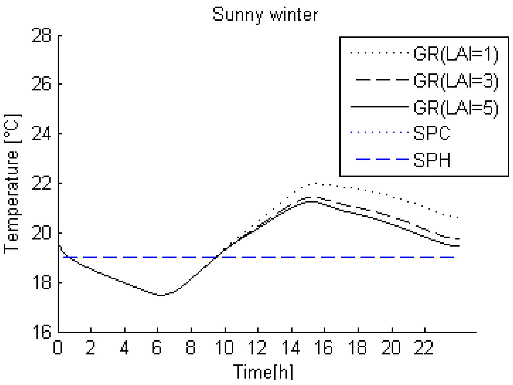 Buildings 05 00497 g010