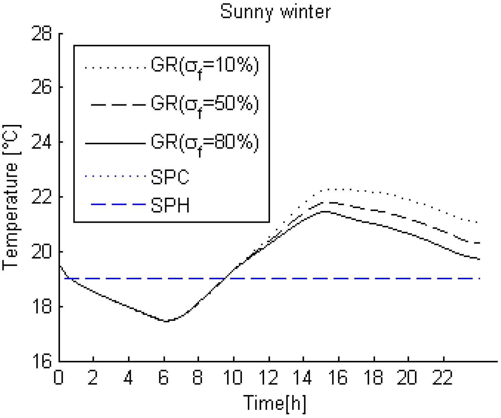 Buildings 05 00497 g011