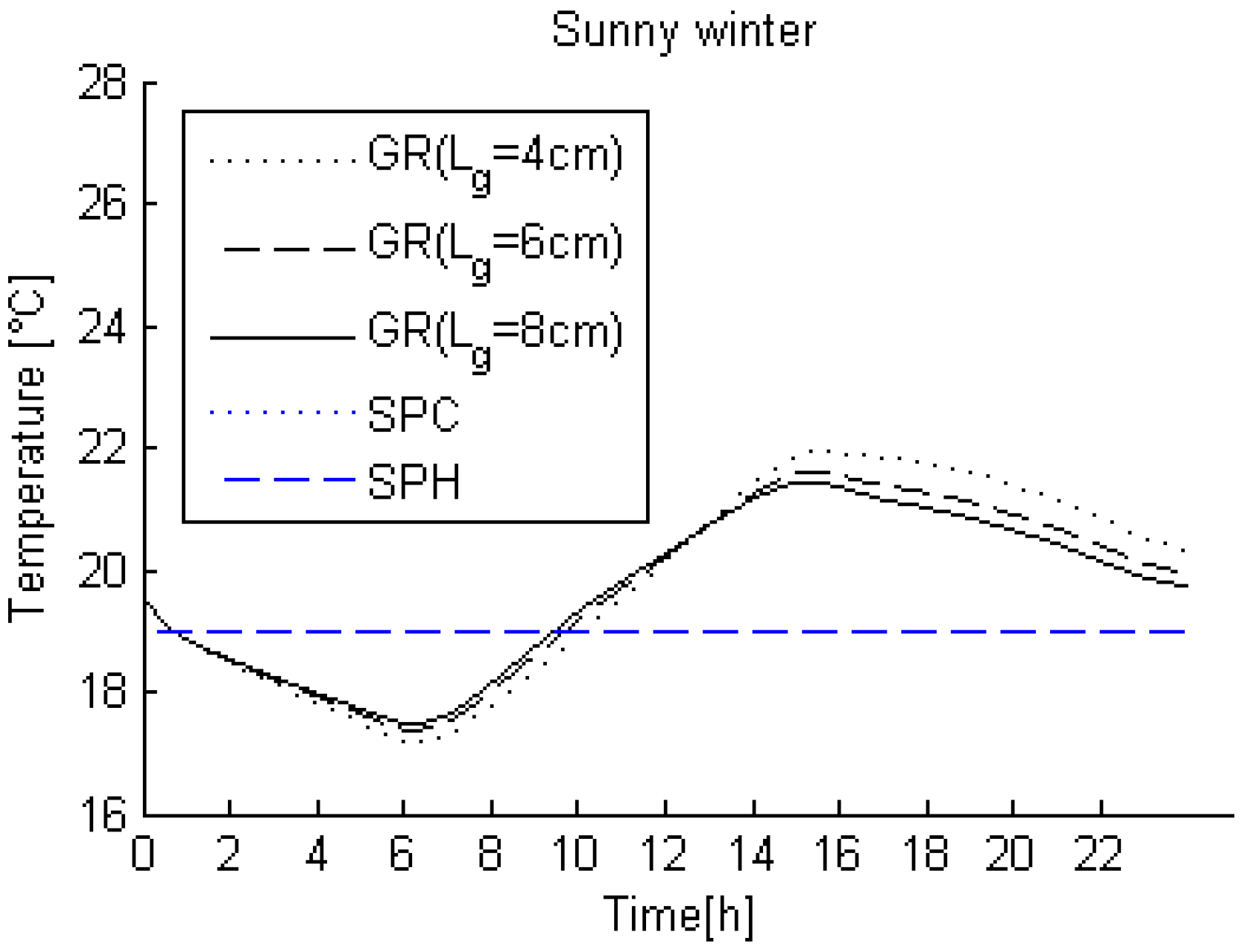 Buildings 05 00497 g012
