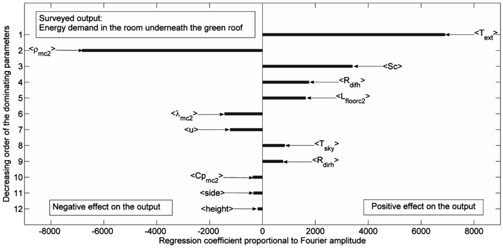 Buildings 05 00497 g013 1024