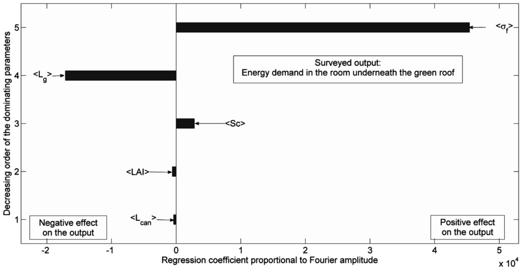 Buildings 05 00497 g014 1024