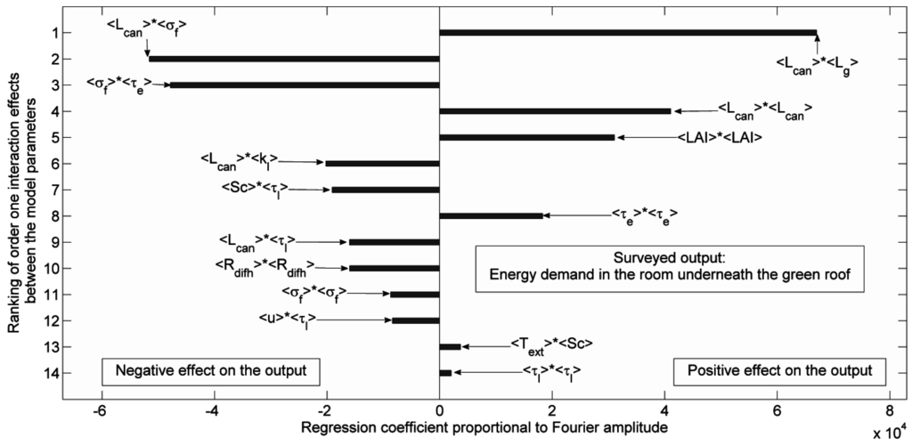 Buildings 05 00497 g015 1024